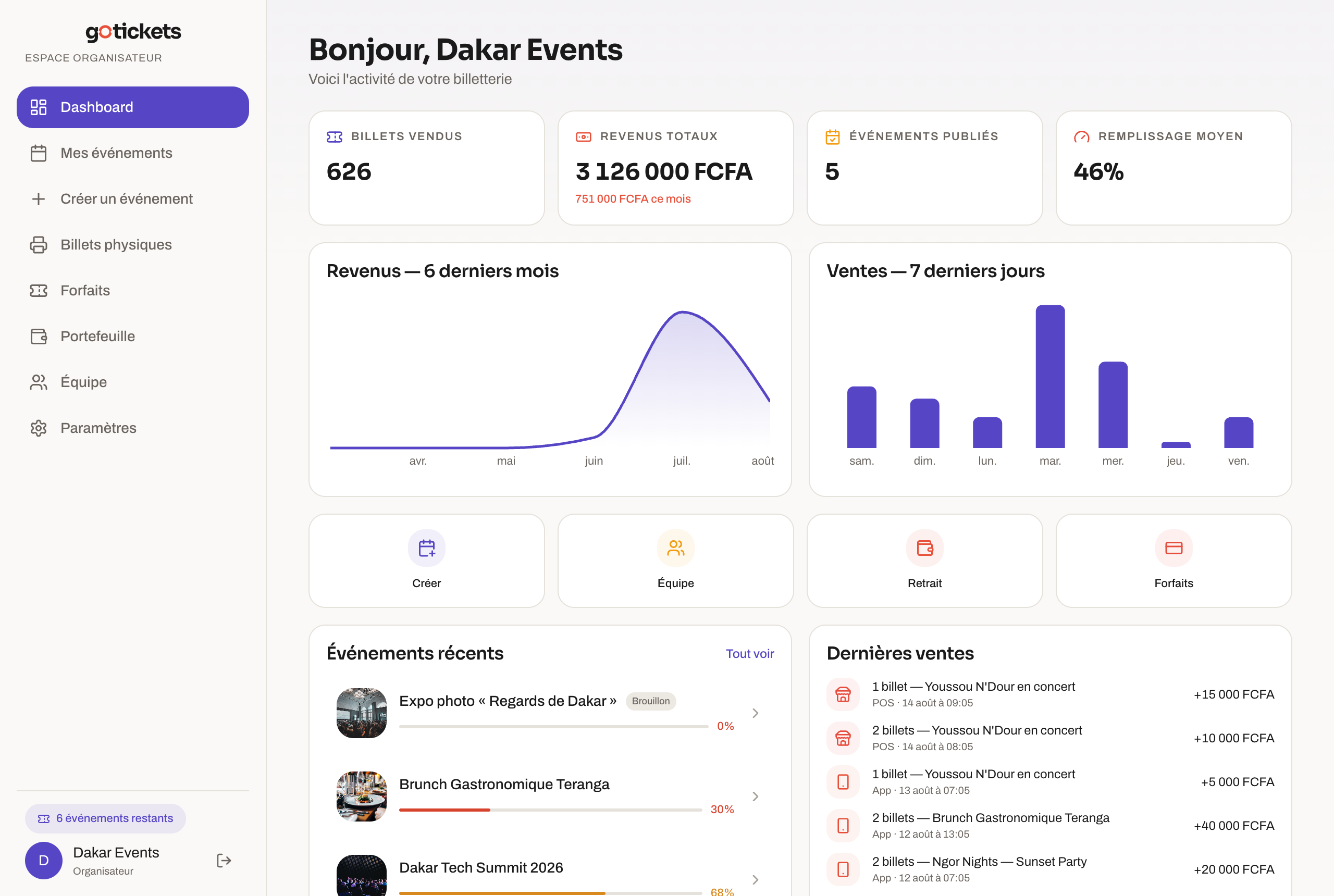 Tableau de bord organisateur GoTickets avec ventes et revenus en temps réel