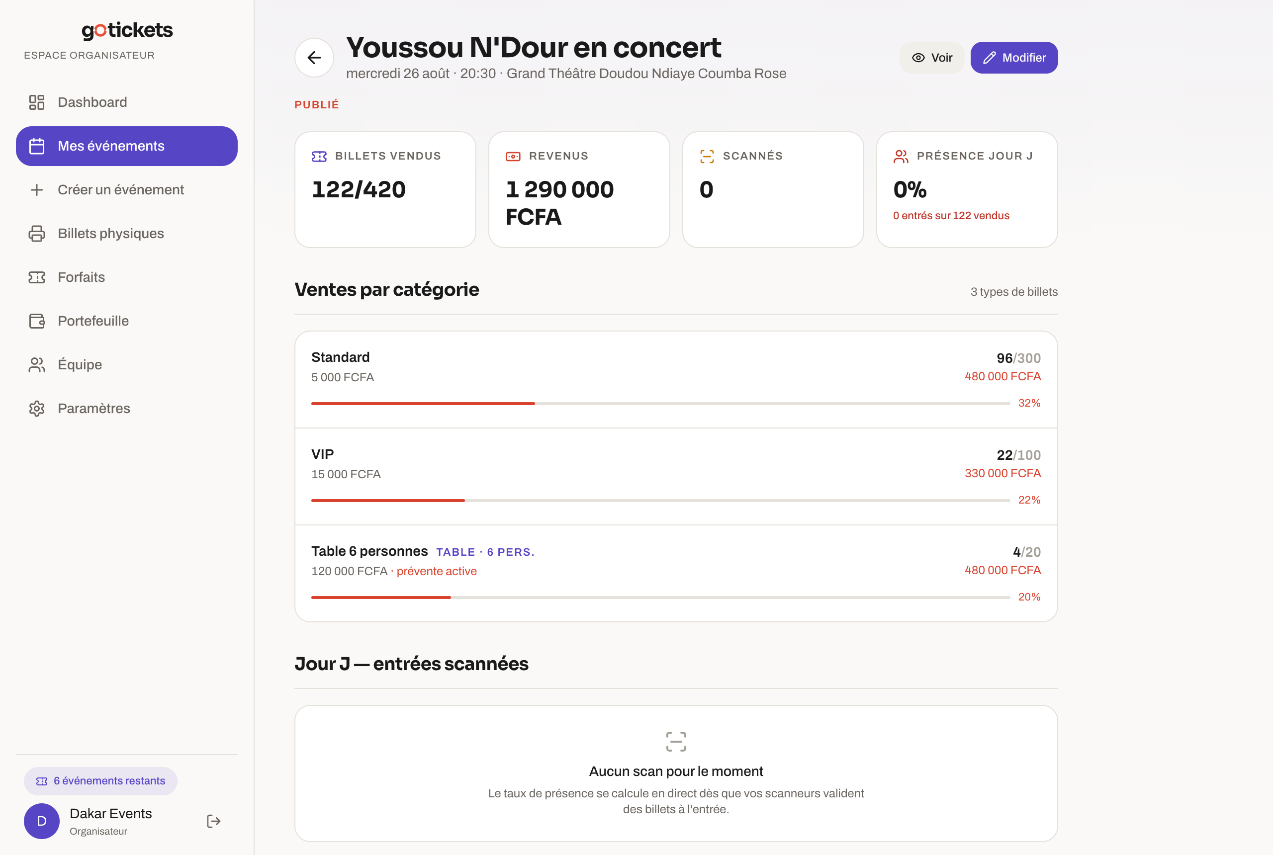 Fiche événement GoTickets : ventes par catégorie et présence le jour J